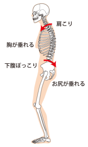 全身の歪みが